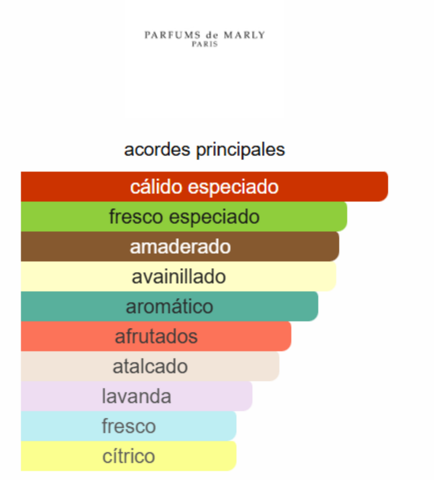 Layton + Perfumero GRATIS