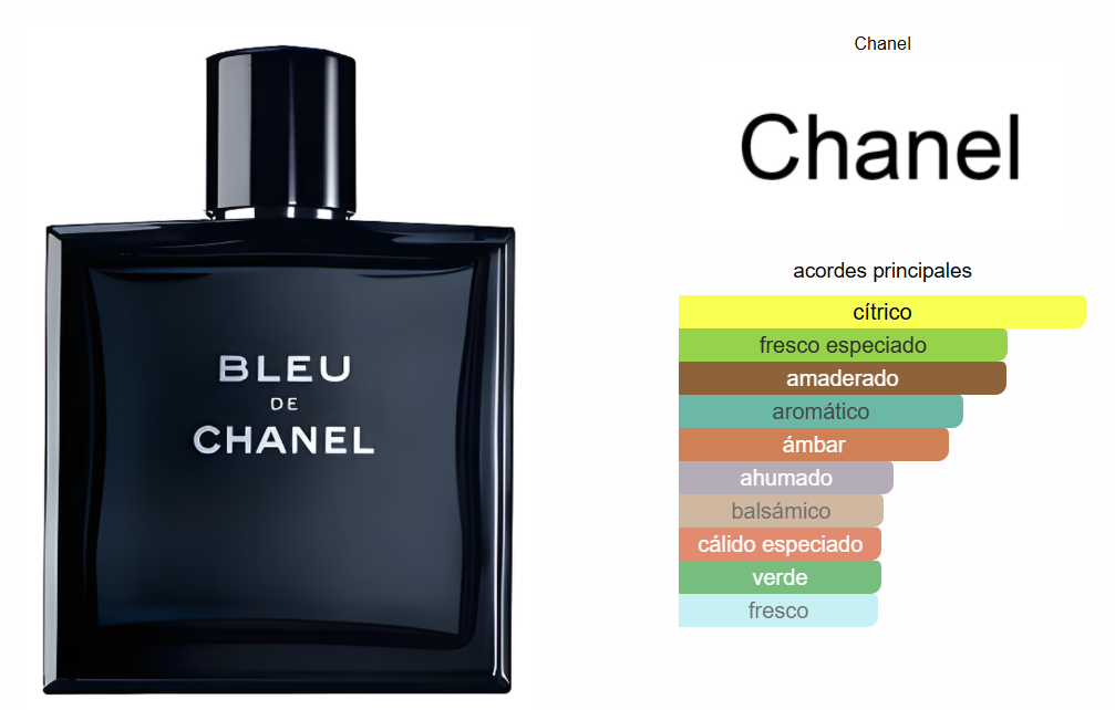 Bleu Channel & Sauvage Dior + Perfumero GRATIS